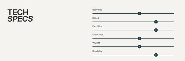 Zone3 Women's Advance Wetsuit, Black/Teal/Silver