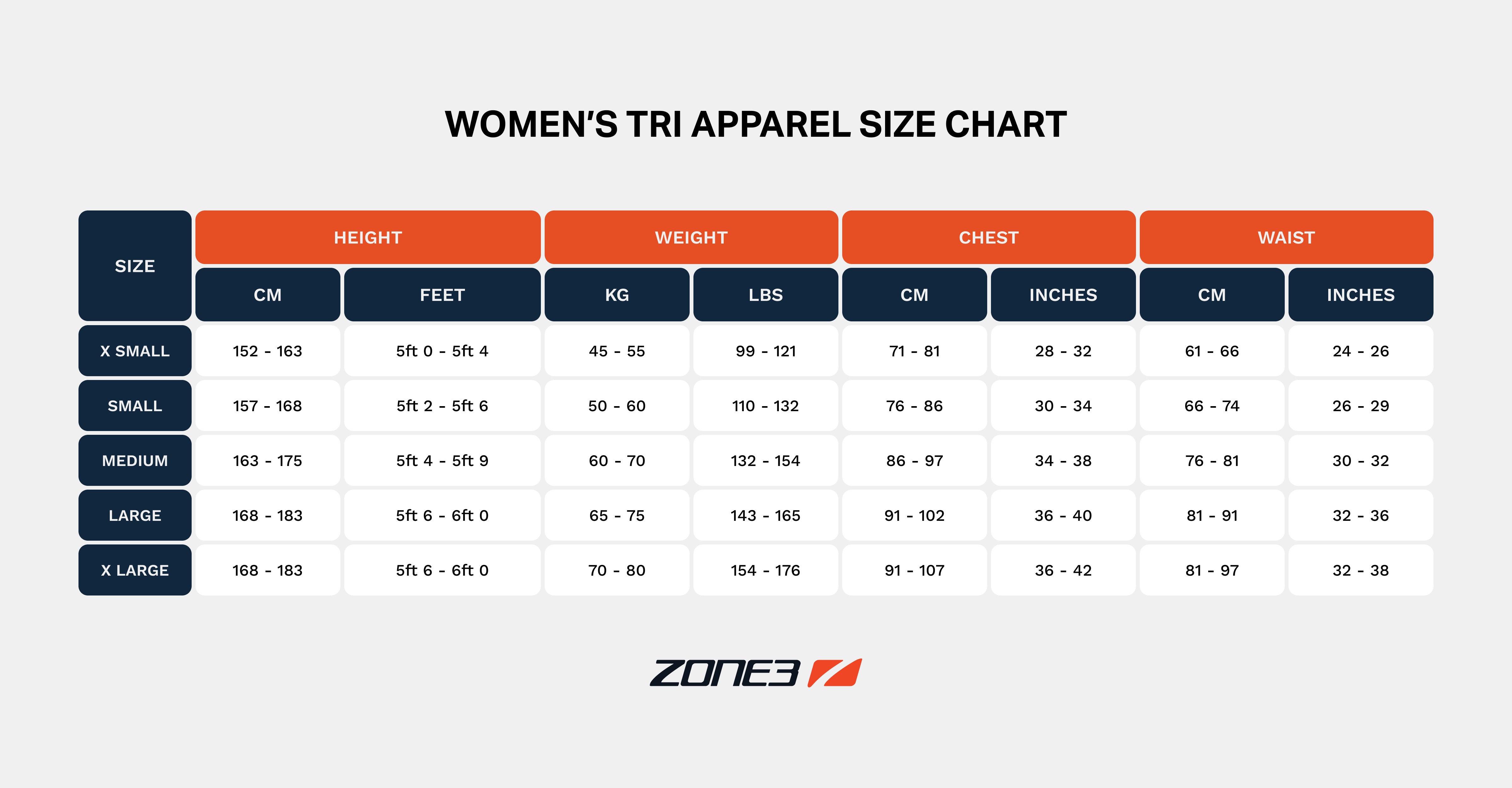 Zone3 Women's Activate Short Sleeve Full Zip Trisuit, Black/Turquoise