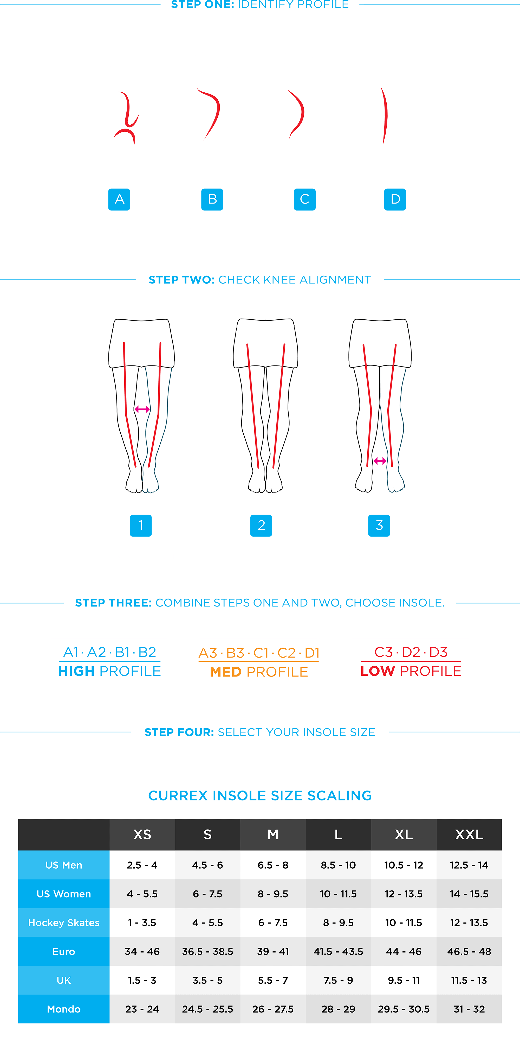 Currex ActivePro - Old Style Packaging - The Podium