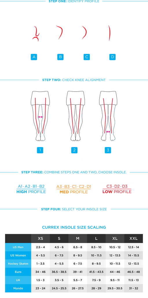 Currexsole activepro 2025